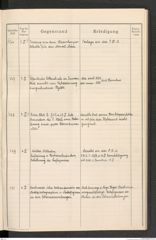 k.k. naturhistorisches Hofmuseum, Protokollbuch Intendanzakten 1914, Seite 33